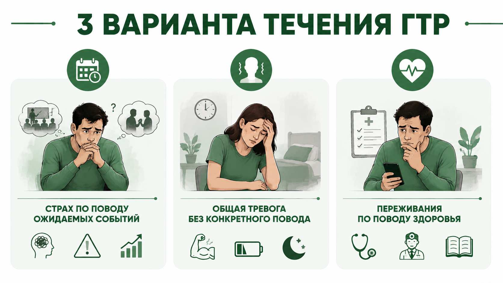 Инфографика с тремя вариантами течения генерализованного тревожного расстройства: страх перед ожидаемыми событиями, постоянная тревога без причины и переживания о состоянии здоровья.